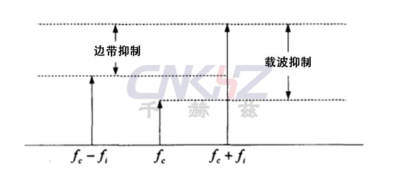 射频输出的频谱特性.jpg