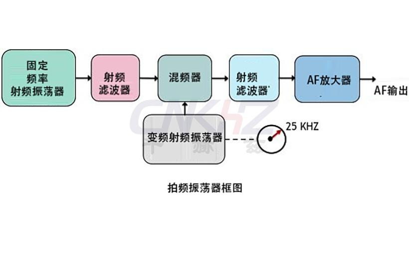 拍频振荡器框图.jpg