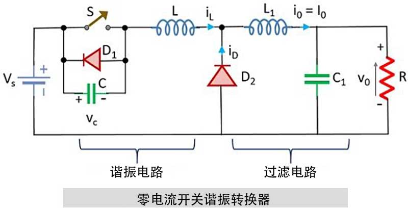 零电流开关谐振转换器.jpg